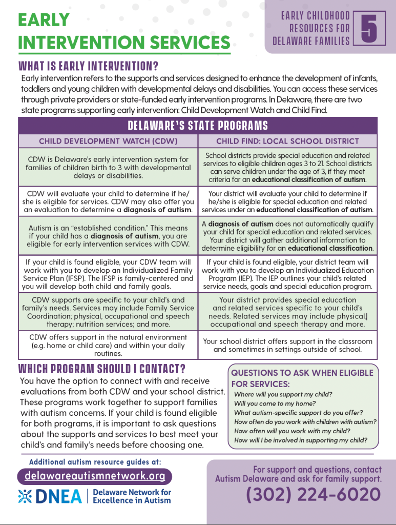 Image of Early Intervention Services resource guide.