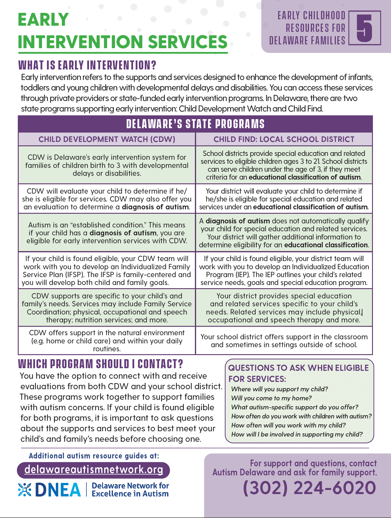 Image of Early Intervention Services resource guide.