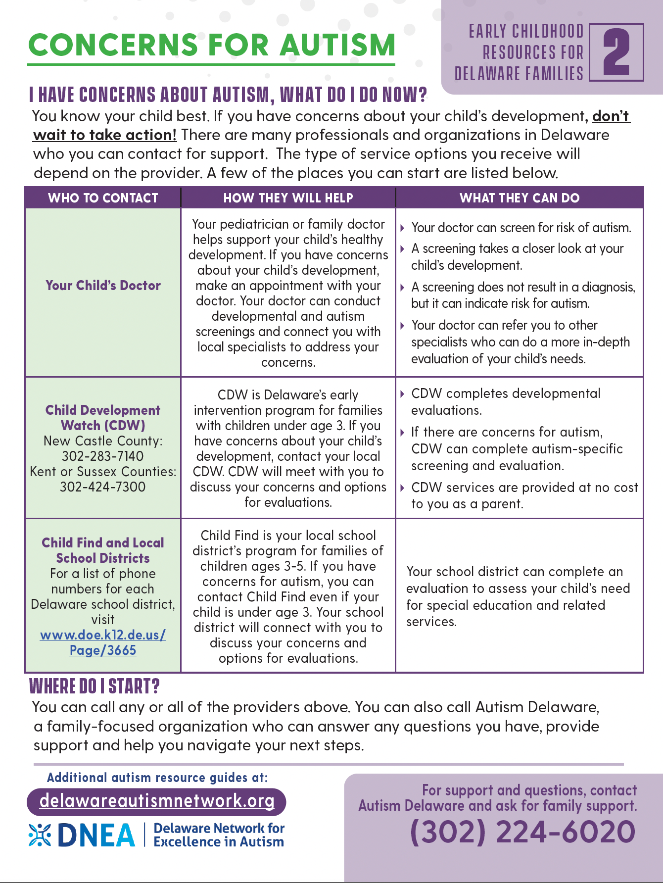 Image of Concerns for Autism resource guide.