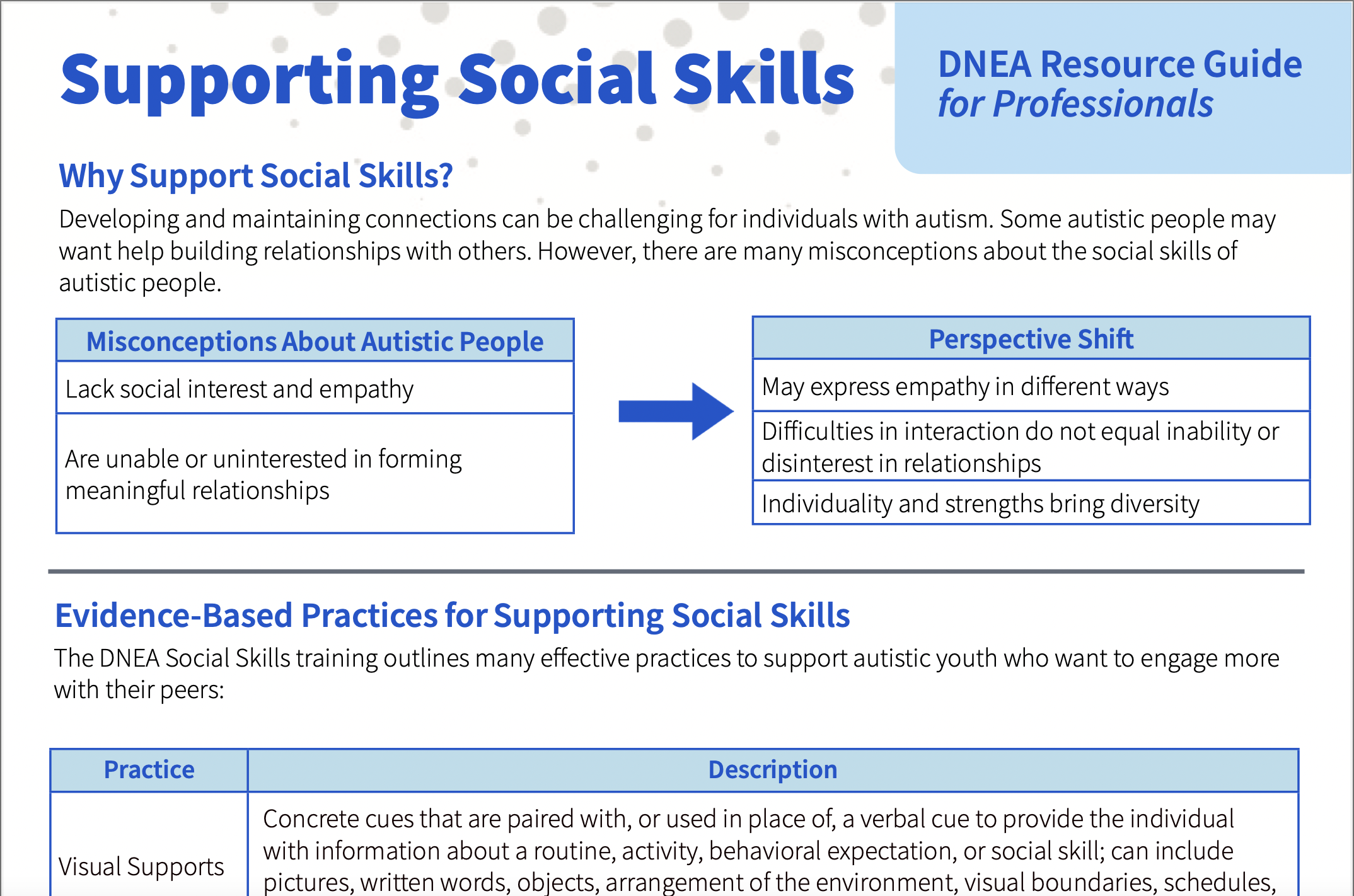 Supporting Social Skills Resource Guide